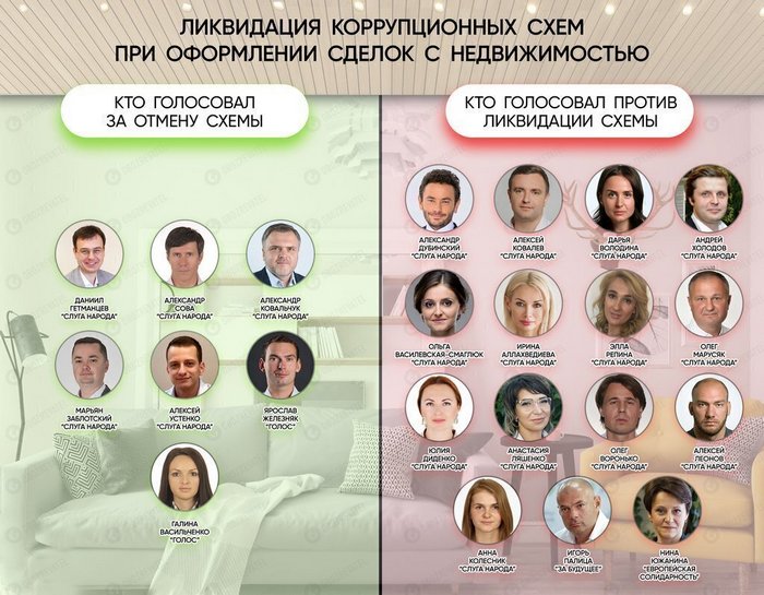 САП почала розслідування про незаконне отримання $30 тис. нардепами від